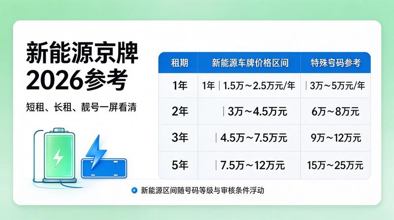 新能源车限行政策